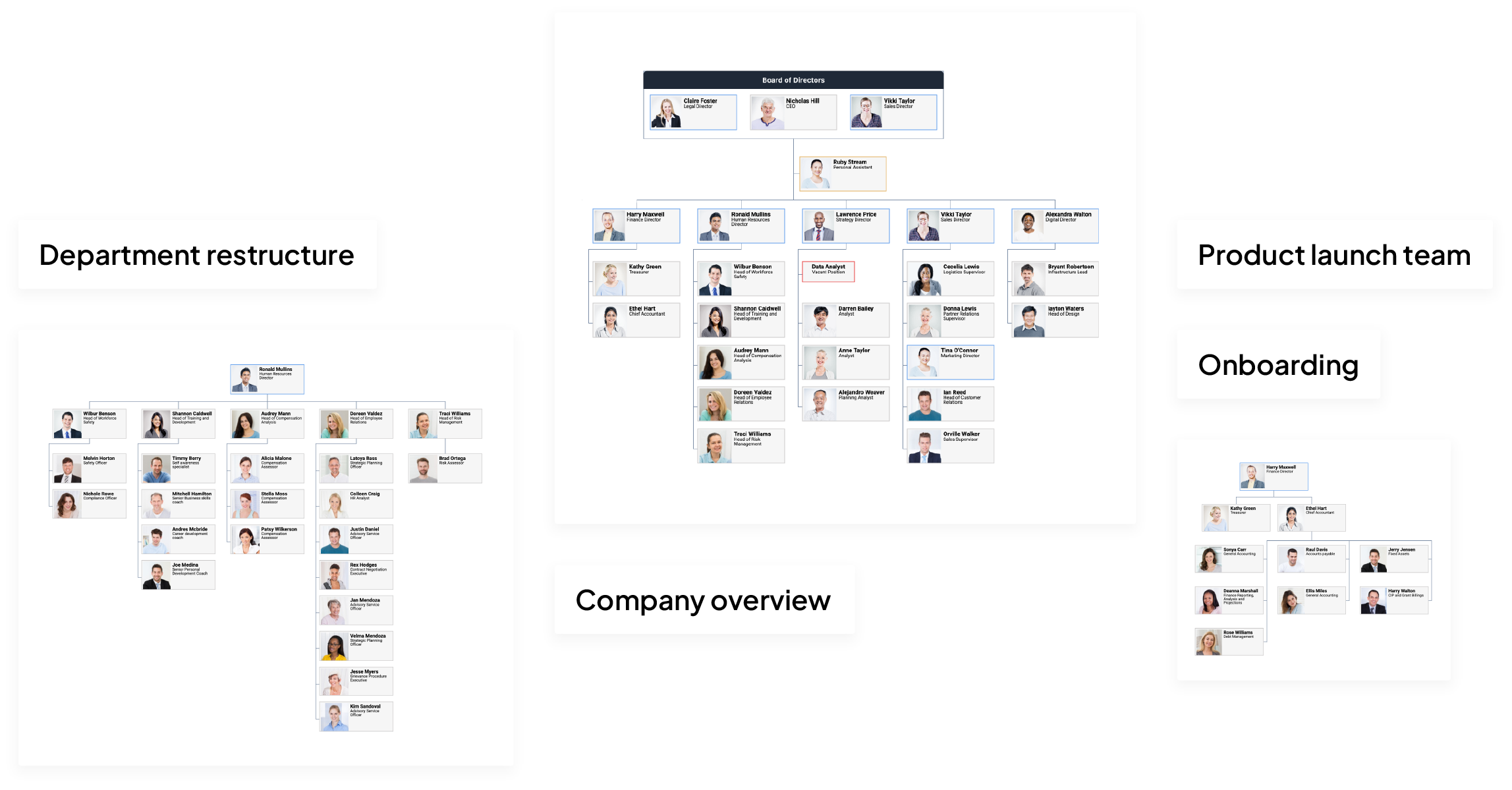 A large automatically calculated TeamOrgChart organization chart layout