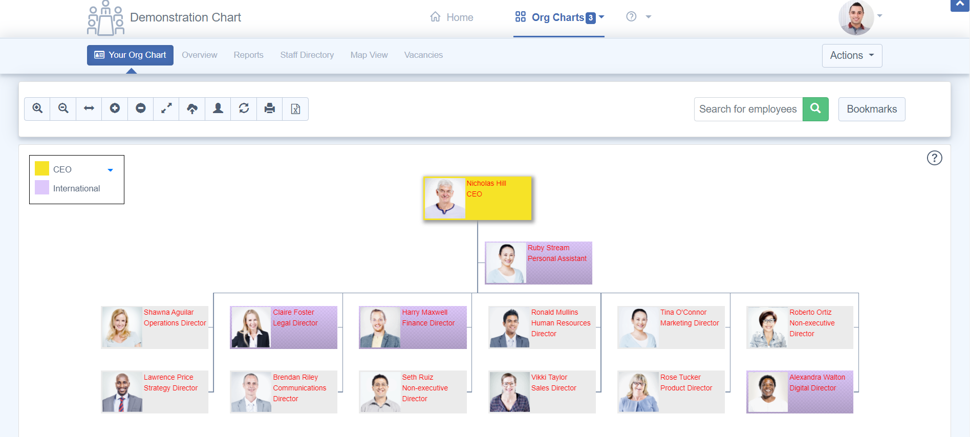 Jack In The Box Organizational Chart