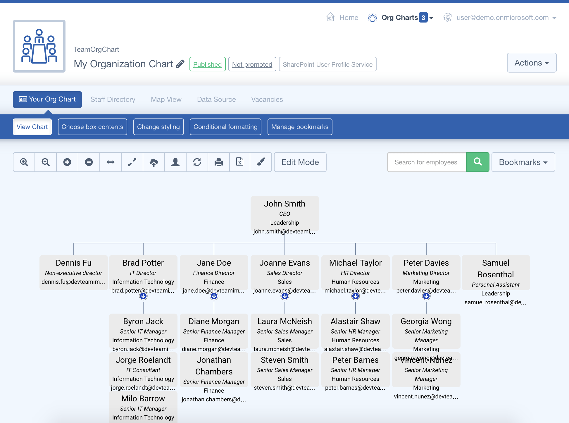 Jack In The Box Organizational Chart