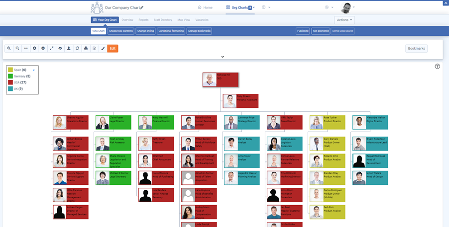 Sureshield - Org Chart, Teams, Culture & Jobs