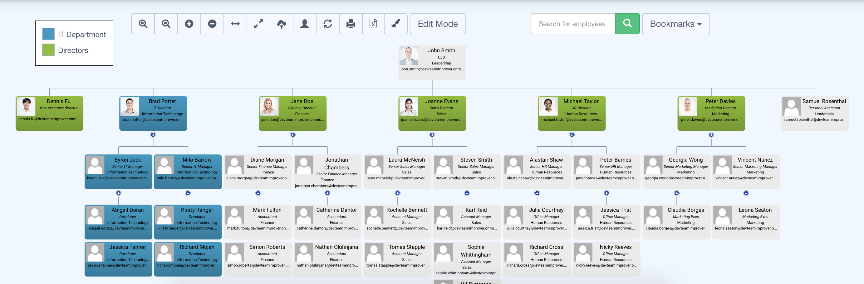 Jack In The Box Organizational Chart