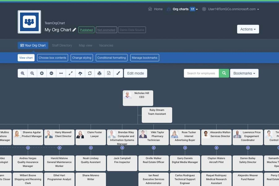 TSG Consumer Partners - Org Chart, Teams, Culture & Jobs