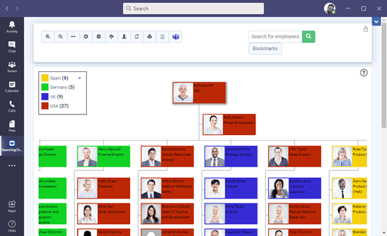 Microsoft Teams Org Chart