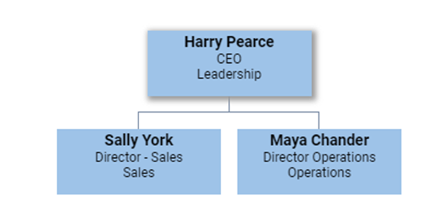 Org Chart Excel 2